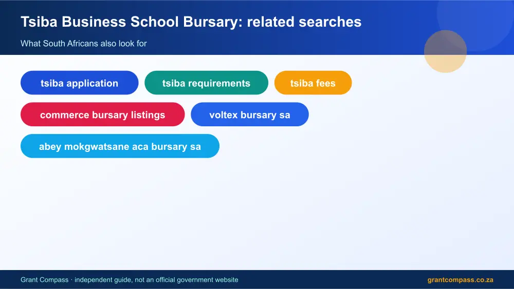 Tsiba Business School Bursary related topics map infographic – tsiba business school bursary South Africa 2026