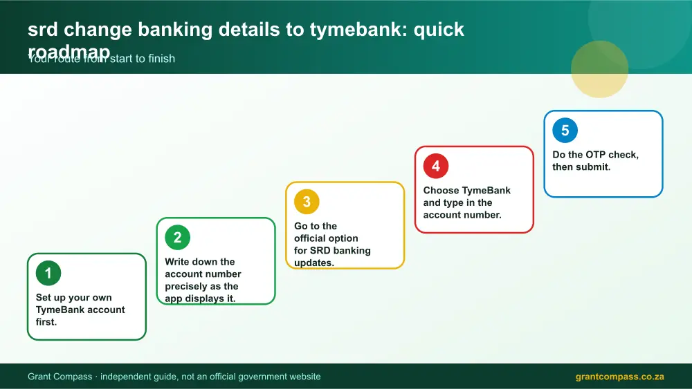 srd change banking details to tymebank quick roadmap infographic – srd change banking details to tymebank South Africa 2026