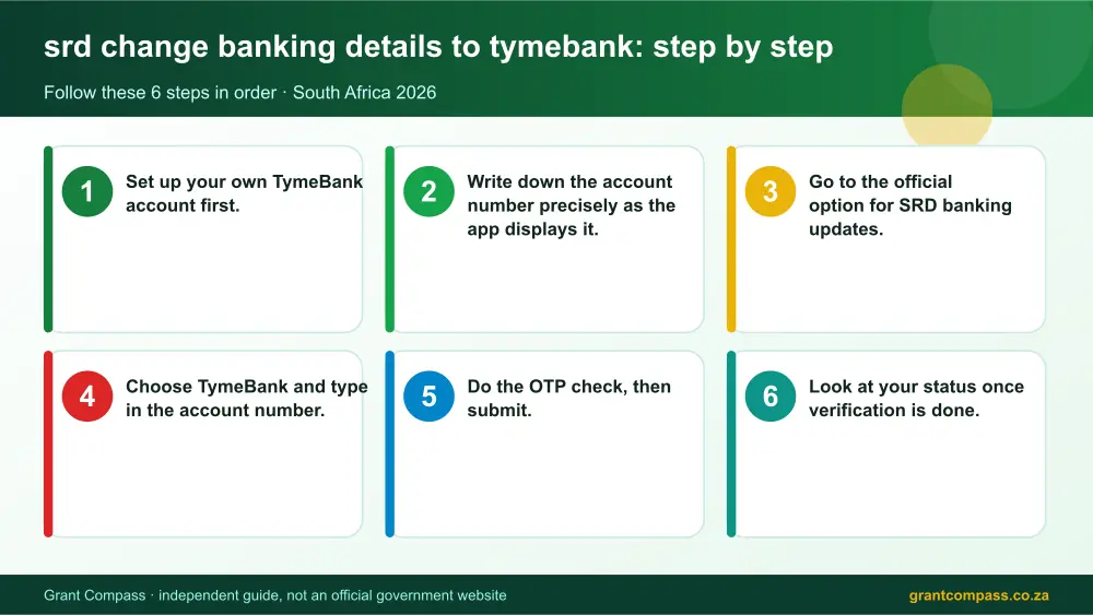 srd change banking details to tymebank step by step guide infographic – srd change banking details to tymebank South Africa 2026