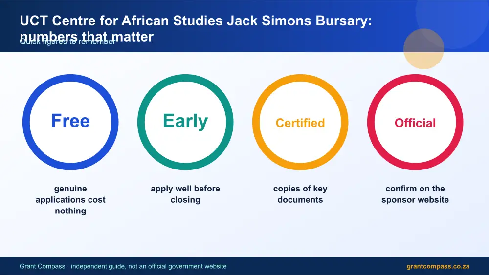 UCT Centre for African Studies Jack Simons Bursary numbers that matter infographic – uct centre for african studies jack simons bursary scholarship South Africa 2026
