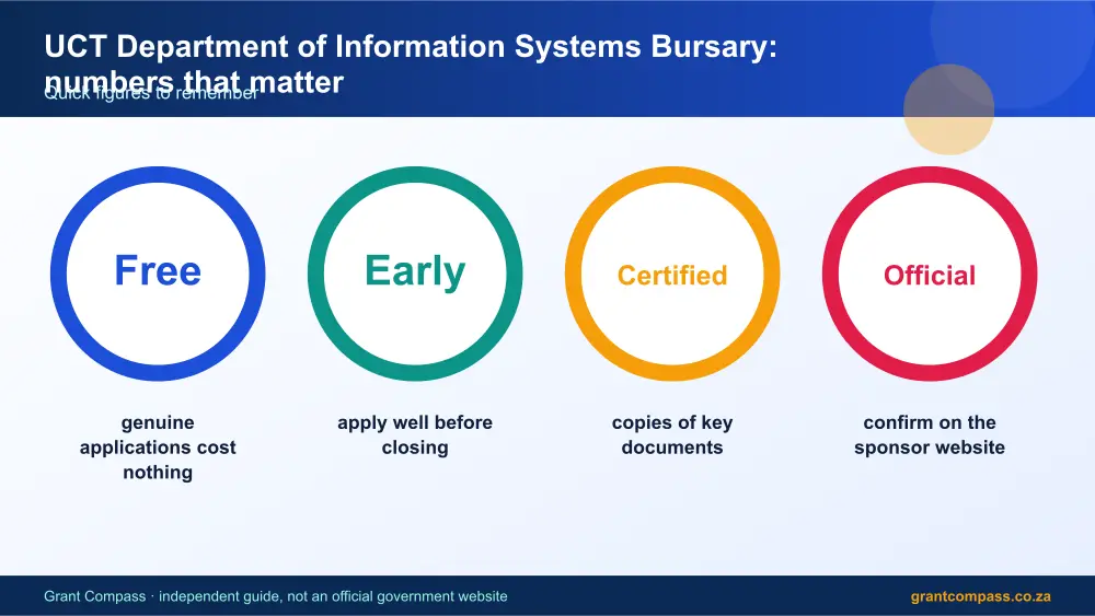 UCT Department of Information Systems Bursary numbers that matter infographic – uct department of information systems bursary South Africa 2026