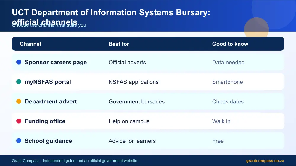 UCT Department of Information Systems Bursary official channels comparison infographic – uct department of information systems bursary South Africa 2026