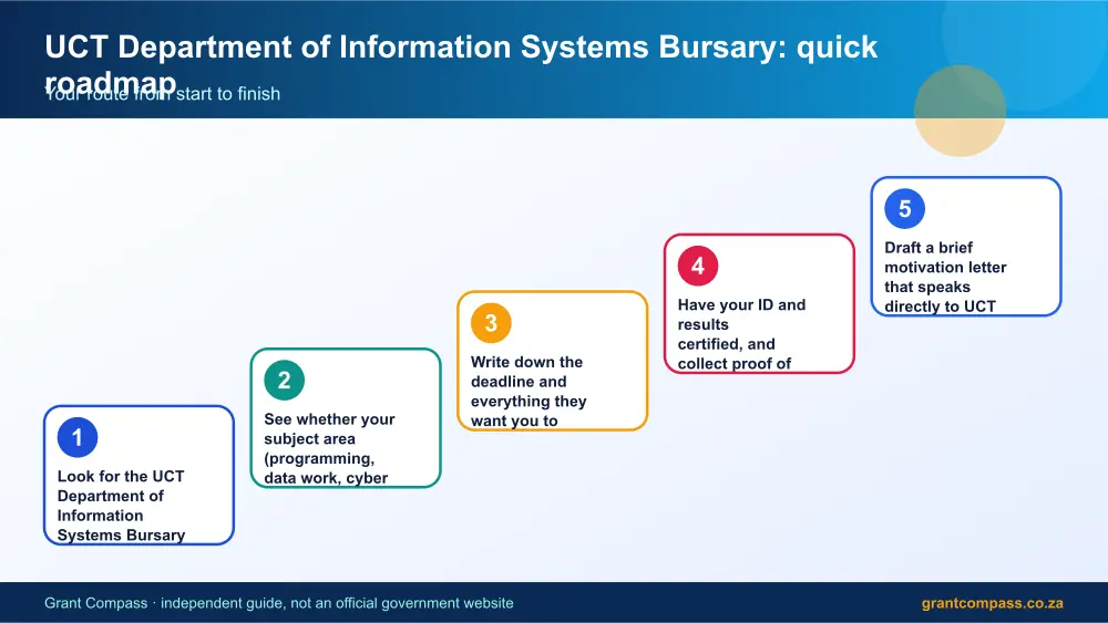 UCT Department of Information Systems Bursary quick roadmap infographic – uct department of information systems bursary South Africa 2026