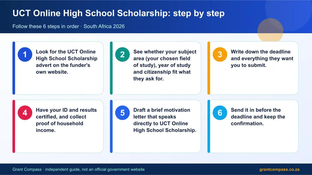 UCT Online High School Scholarship step by step guide infographic – uct online high school scholarship bursary South Africa 2026