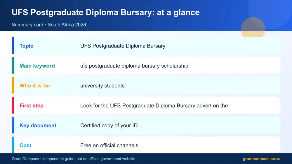 UFS Postgraduate Diploma Bursary at a glance summary infographic – ufs postgraduate diploma bursary scholarship South Africa 2026