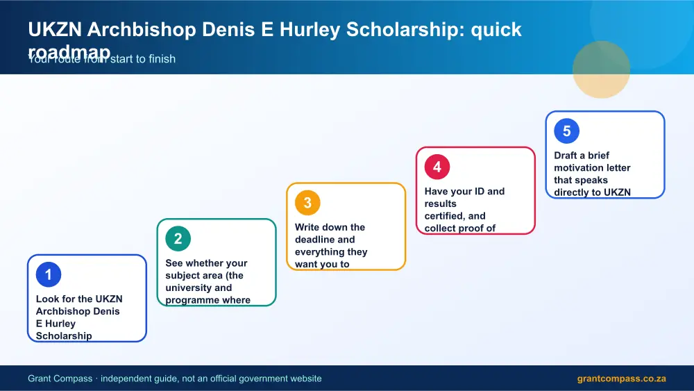 UKZN Archbishop Denis E Hurley Scholarship quick roadmap infographic – ukzn archbishop denis e hurley scholarship South Africa 2026