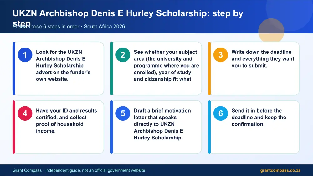 UKZN Archbishop Denis E Hurley Scholarship step by step guide infographic – ukzn archbishop denis e hurley scholarship South Africa 2026