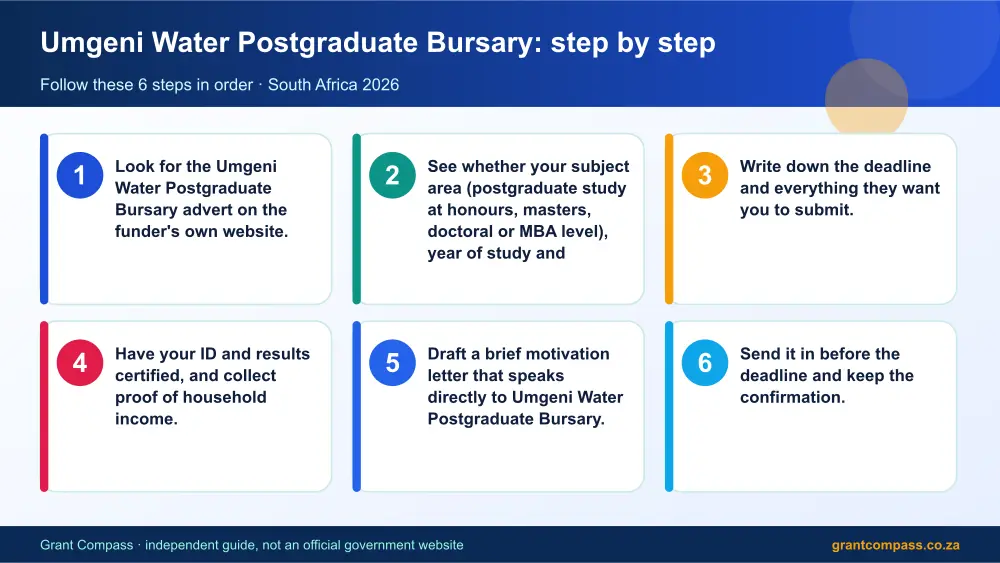 Umgeni Water Postgraduate Bursary step by step guide infographic – umgeni water postgraduate bursary South Africa 2026