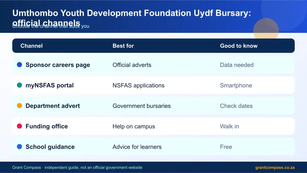 Umthombo Youth Development Foundation Uydf Bursary official channels comparison infographic – umthombo bursary South Africa 2026