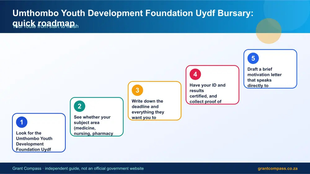 Umthombo Youth Development Foundation Uydf Bursary quick roadmap infographic – umthombo bursary South Africa 2026