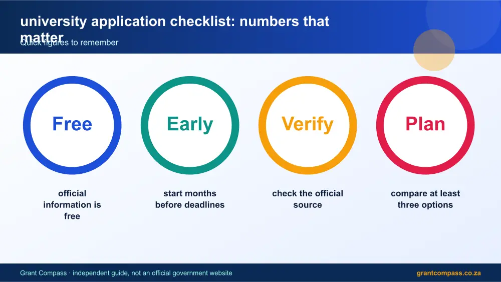 university application checklist numbers that matter infographic – university application checklist South Africa 2026