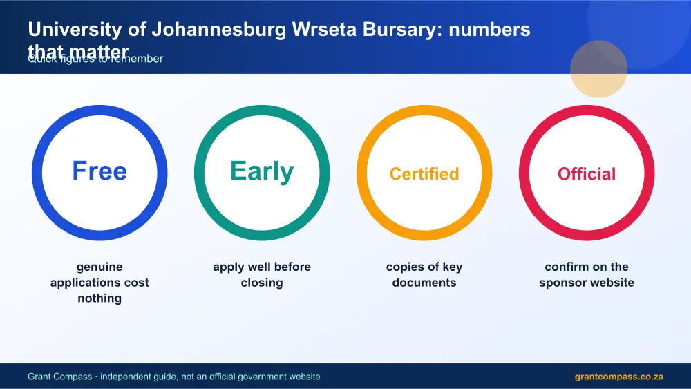 University of Johannesburg Wrseta Bursary numbers that matter infographic – university of johannesburg wrseta bursary scholarship South Africa 2026