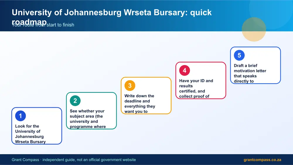 University of Johannesburg Wrseta Bursary quick roadmap infographic – university of johannesburg wrseta bursary scholarship South Africa 2026