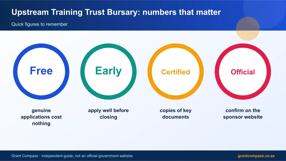 Upstream Training Trust Bursary numbers that matter infographic – upstream training trust bursary South Africa 2026