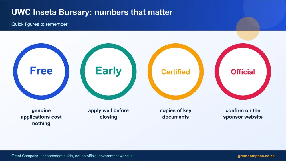 UWC Inseta Bursary numbers that matter infographic – uwc inseta bursary scholarship South Africa 2026