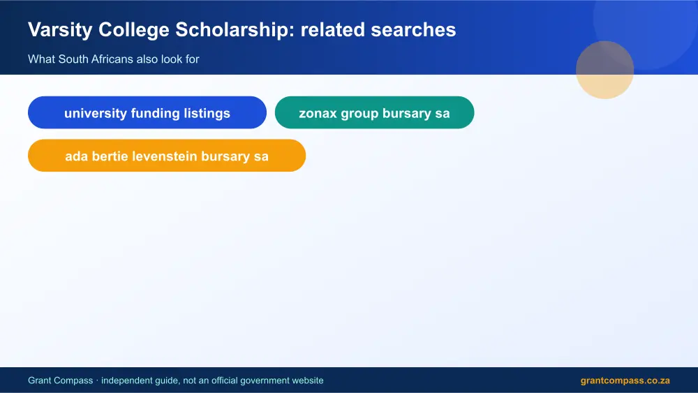 Varsity College Scholarship related topics map infographic – varsity college bursaries South Africa 2026