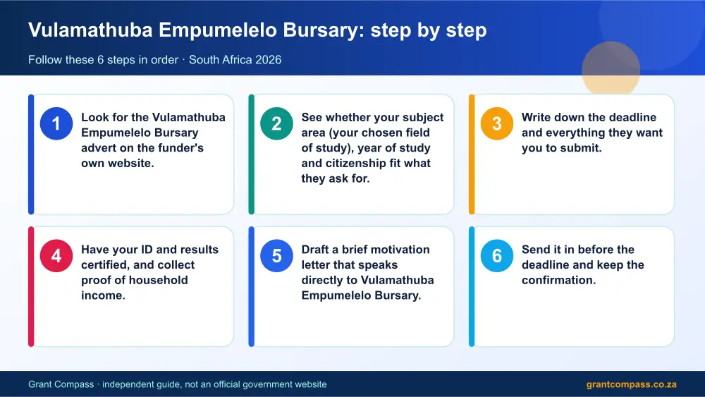 Vulamathuba Empumelelo Bursary step by step guide infographic – vulamathuba bursary South Africa 2026