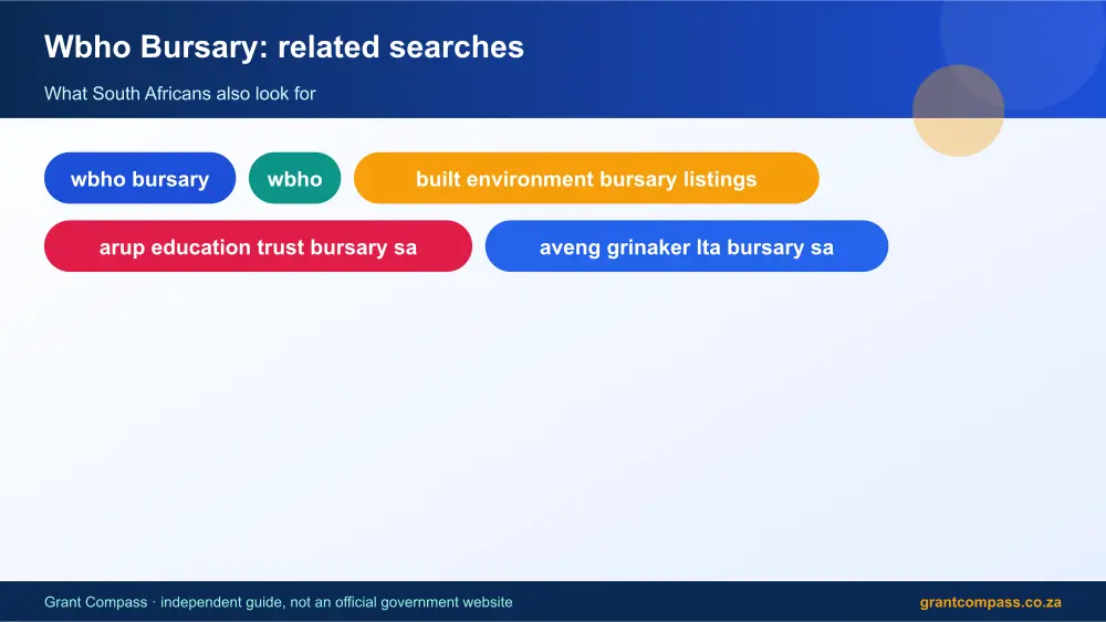 Wbho Bursary related topics map infographic – wbho bursary South Africa 2026