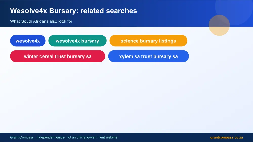 Wesolve4x Bursary related topics map infographic – wesolve4x bursary South Africa 2026