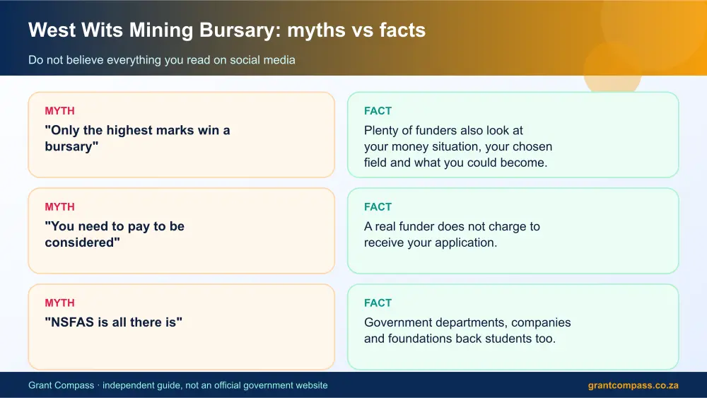 West Wits Mining Bursary myths vs facts infographic – wits bursary South Africa 2026