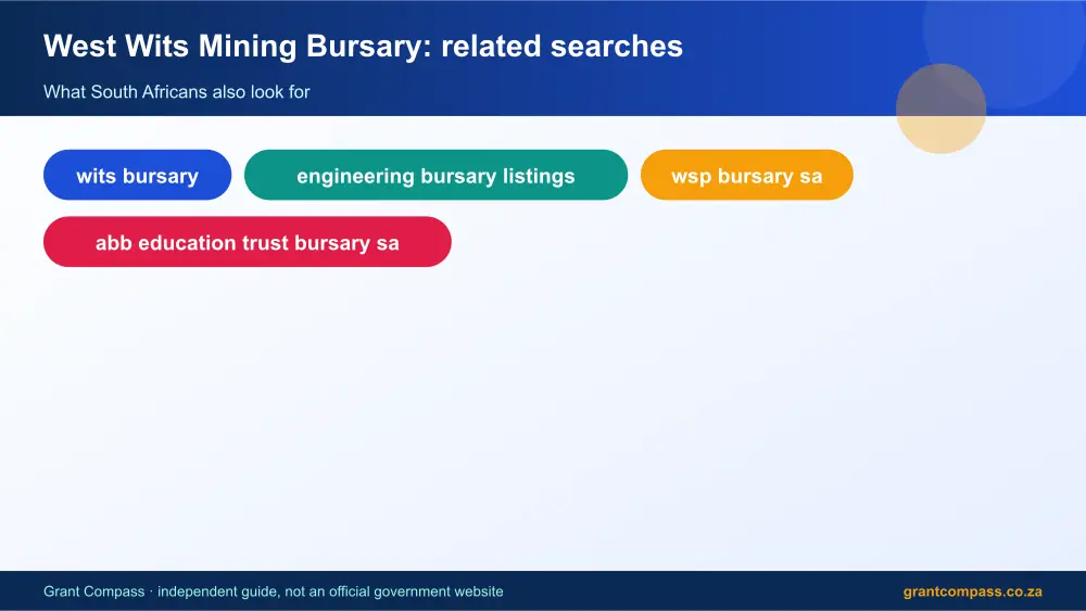West Wits Mining Bursary related topics map infographic – wits bursary South Africa 2026