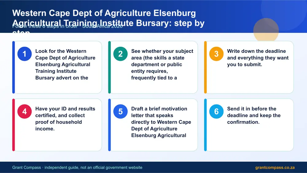 Western Cape Dept of Agriculture Elsenburg Agricultural Training Institute Bursary step by step guide infographic – western cape dept of agriculture elsenburg agricultural training institute bursary South Africa 2026