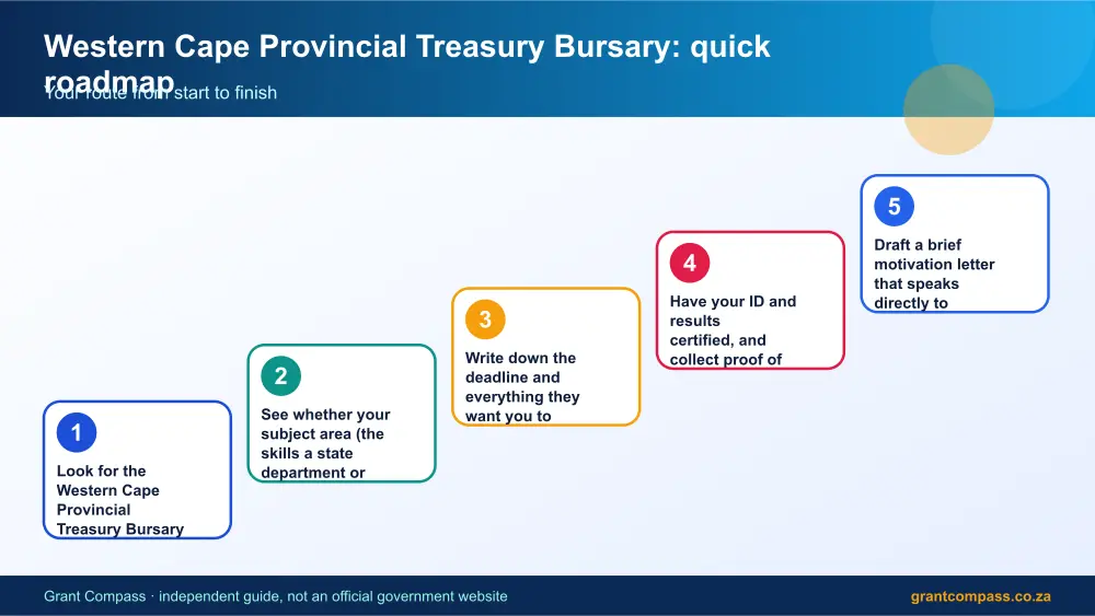 Western Cape Provincial Treasury Bursary quick roadmap infographic – western cape bursary South Africa 2026