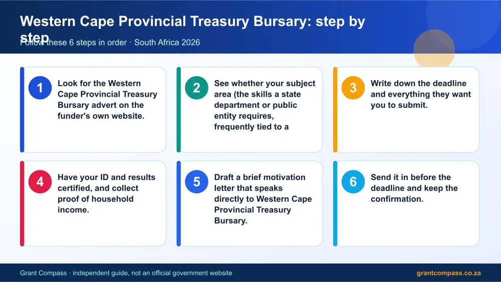 Western Cape Provincial Treasury Bursary step by step guide infographic – western cape bursary South Africa 2026