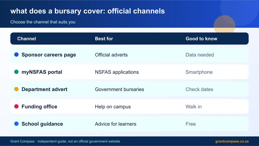 what does a bursary cover official channels comparison infographic – what does a bursary cover South Africa 2026