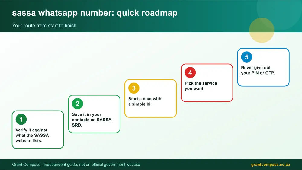 sassa whatsapp number quick roadmap infographic – sassa whatsapp number South Africa 2026