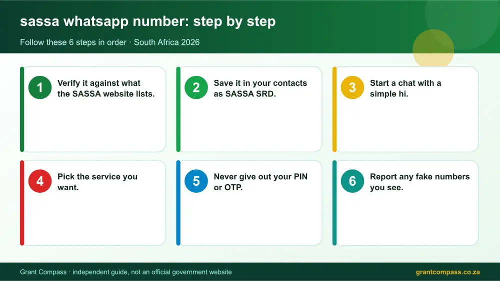 sassa whatsapp number step by step guide infographic – sassa whatsapp number South Africa 2026