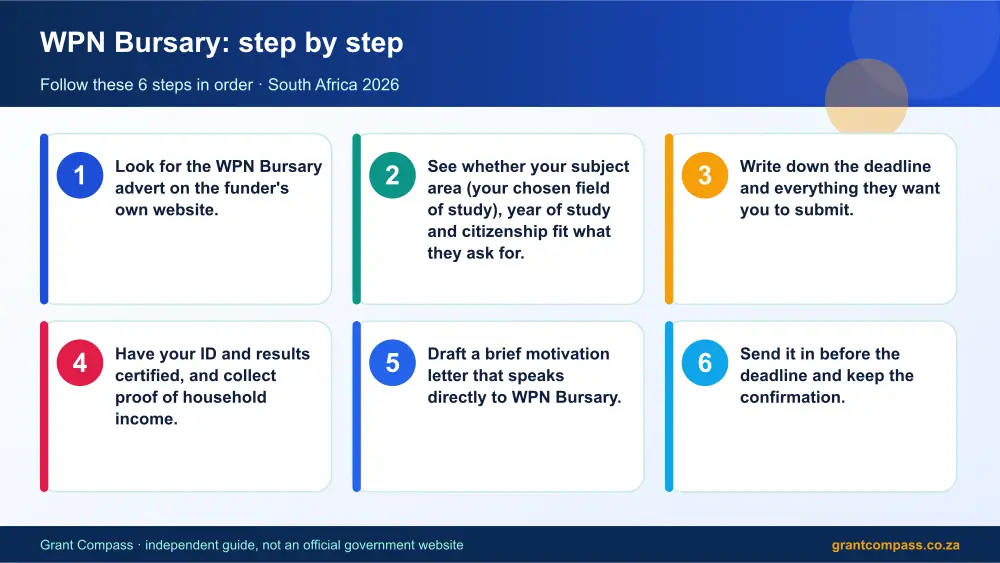 WPN Bursary step by step guide infographic – wpn bursary South Africa 2026